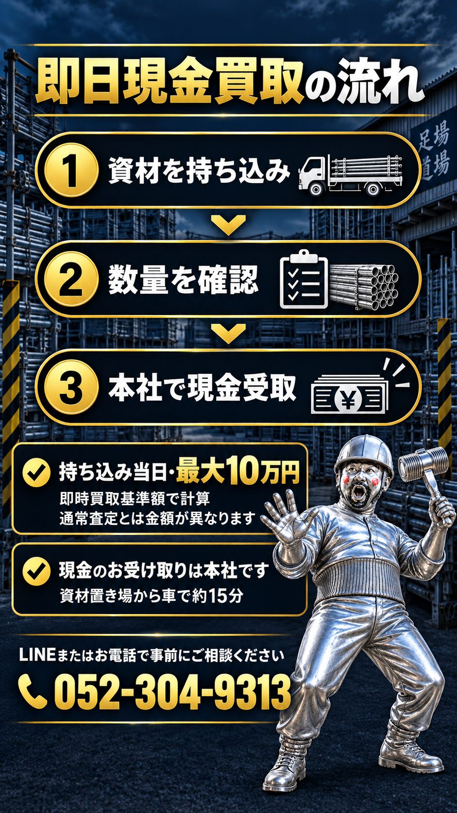即日現金買取の流れ 1 資材を持ち込み 2 数量を確認 3 本社で現金受取 持ち込み当日 最大10万円 現金のお受け取りは本社です 資材置き場から車で約15分